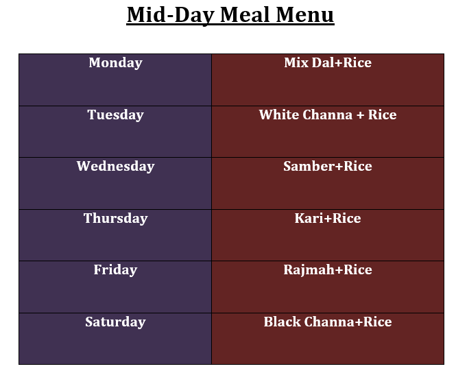 Mid Day Meal Menu Govt Model Sr Sec School Behlana Mid Day Meal Menu Govt Model Sr Sec School Behlana